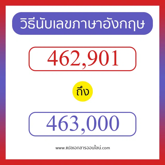 วิธีนับตัวเลขภาษาอังกฤษ 462901 ถึง 463000 เอาไว้คุยกับชาวต่างชาติ