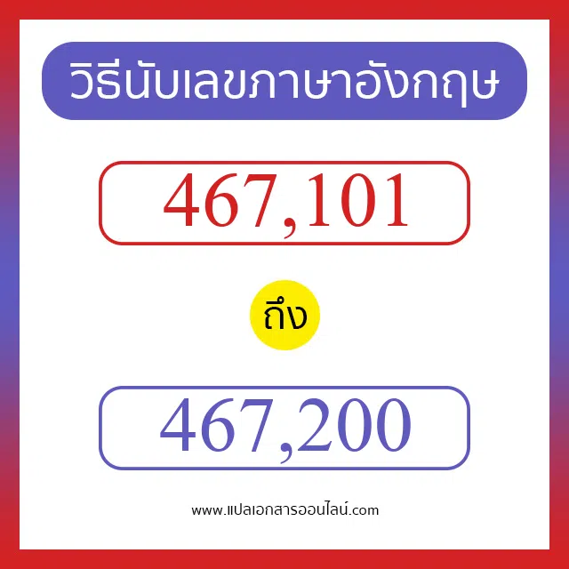 วิธีนับตัวเลขภาษาอังกฤษ 467101 ถึง 467200 เอาไว้คุยกับชาวต่างชาติ