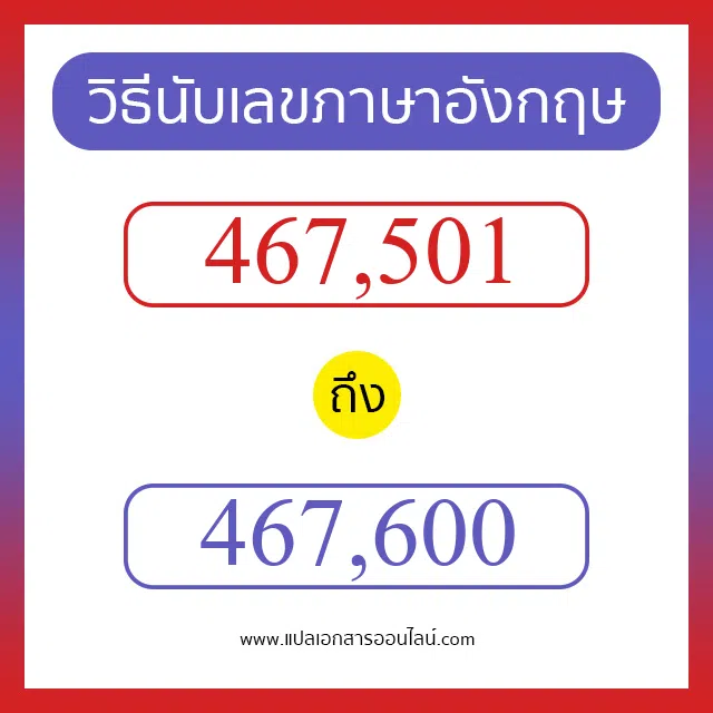 วิธีนับตัวเลขภาษาอังกฤษ 467501 ถึง 467600 เอาไว้คุยกับชาวต่างชาติ