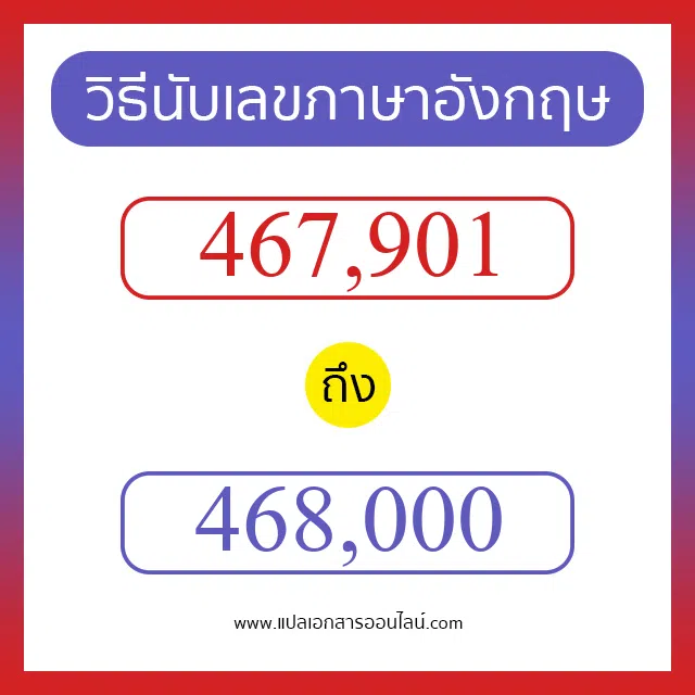 วิธีนับตัวเลขภาษาอังกฤษ 467901 ถึง 468000 เอาไว้คุยกับชาวต่างชาติ