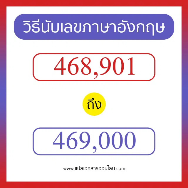 วิธีนับตัวเลขภาษาอังกฤษ 468901 ถึง 469000 เอาไว้คุยกับชาวต่างชาติ