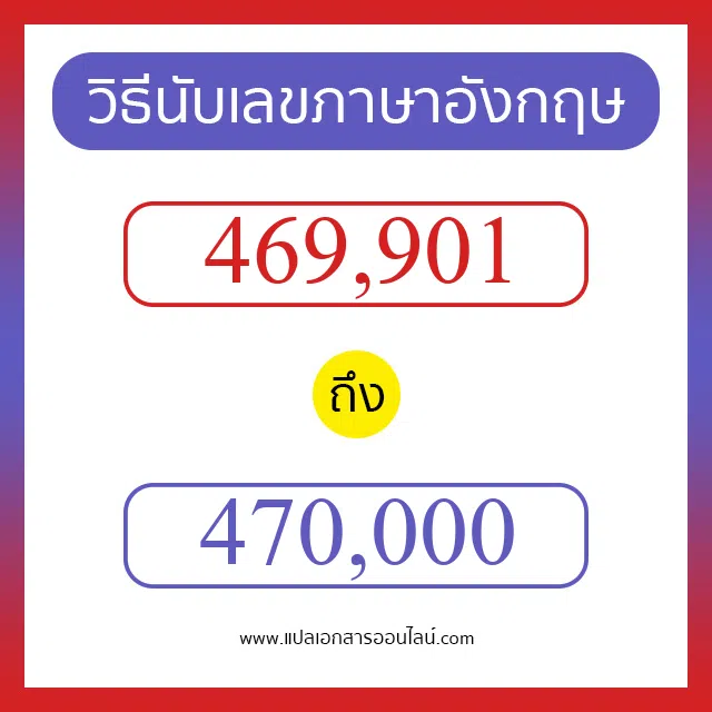 วิธีนับตัวเลขภาษาอังกฤษ 469901 ถึง 470000 เอาไว้คุยกับชาวต่างชาติ