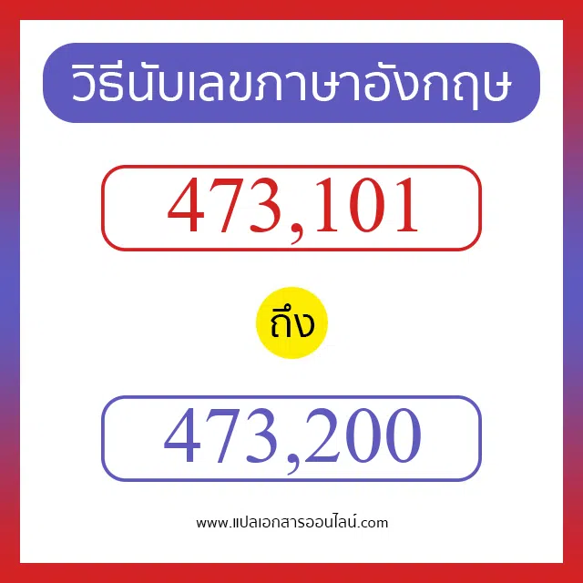วิธีนับตัวเลขภาษาอังกฤษ 473101 ถึง 473200 เอาไว้คุยกับชาวต่างชาติ