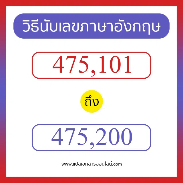 วิธีนับตัวเลขภาษาอังกฤษ 475101 ถึง 475200 เอาไว้คุยกับชาวต่างชาติ