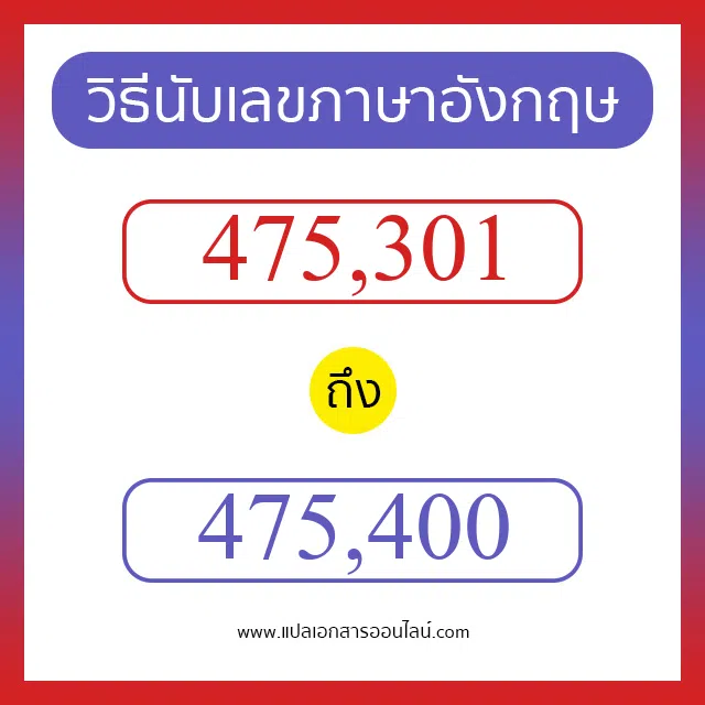 วิธีนับตัวเลขภาษาอังกฤษ 475301 ถึง 475400 เอาไว้คุยกับชาวต่างชาติ