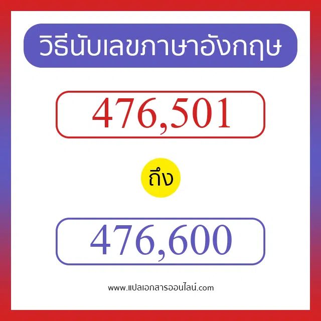 วิธีนับตัวเลขภาษาอังกฤษ 476501 ถึง 476600 เอาไว้คุยกับชาวต่างชาติ