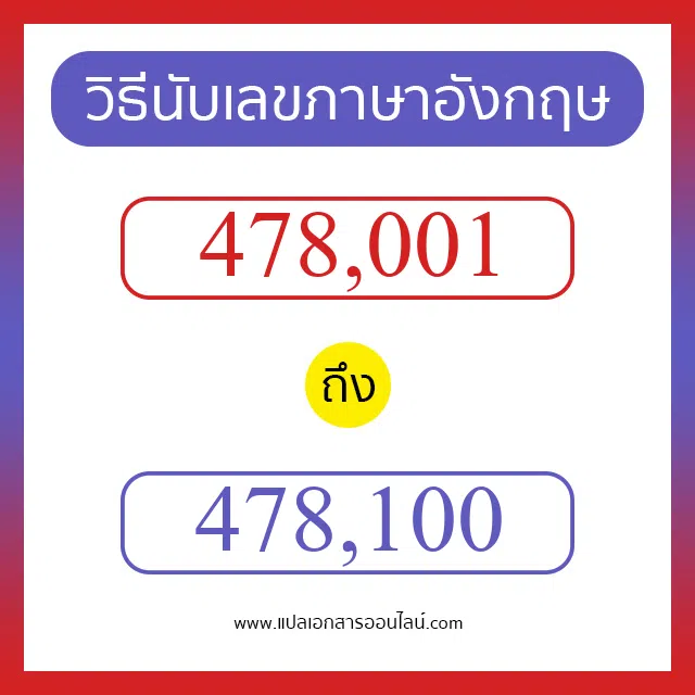วิธีนับตัวเลขภาษาอังกฤษ 478001 ถึง 478100 เอาไว้คุยกับชาวต่างชาติ