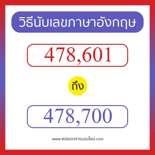 วิธีนับตัวเลขภาษาอังกฤษ 478601 ถึง 478700 เอาไว้คุยกับชาวต่างชาติ