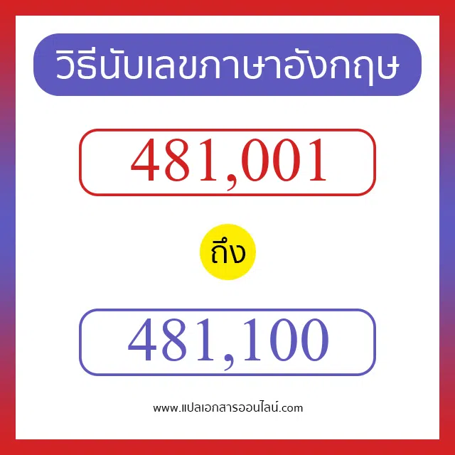 วิธีนับตัวเลขภาษาอังกฤษ 481001 ถึง 481100 เอาไว้คุยกับชาวต่างชาติ
