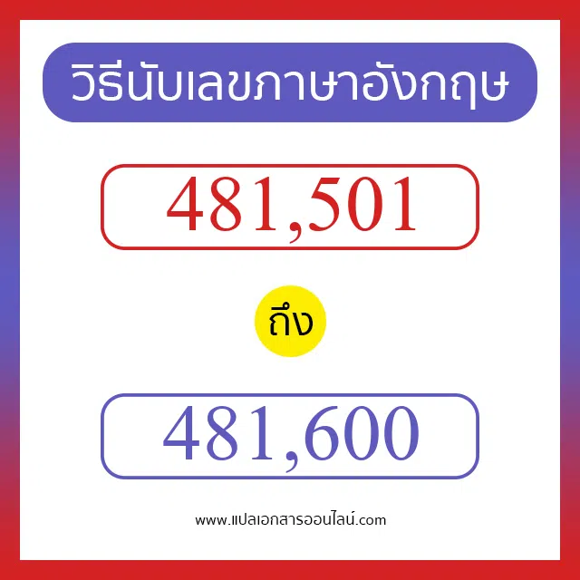 วิธีนับตัวเลขภาษาอังกฤษ 481501 ถึง 481600 เอาไว้คุยกับชาวต่างชาติ