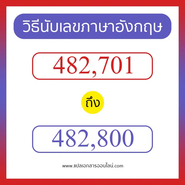 วิธีนับตัวเลขภาษาอังกฤษ 482701 ถึง 482800 เอาไว้คุยกับชาวต่างชาติ