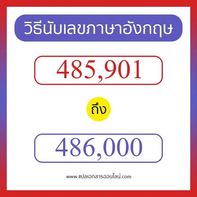 วิธีนับตัวเลขภาษาอังกฤษ 485901 ถึง 486000 เอาไว้คุยกับชาวต่างชาติ