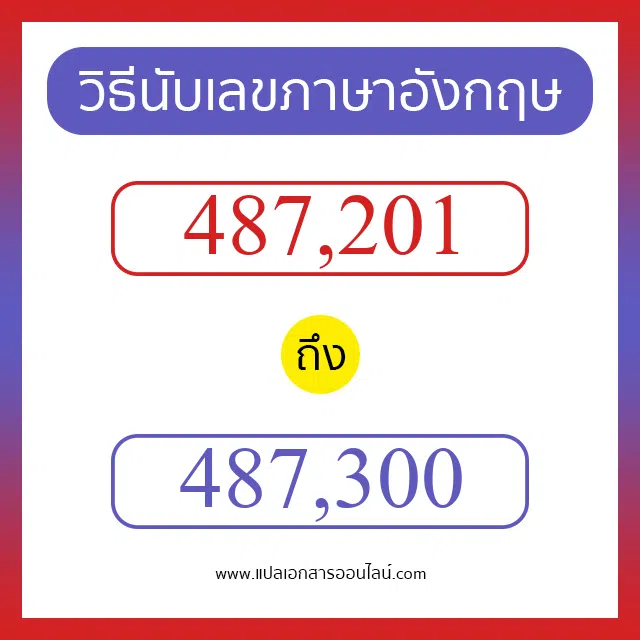 วิธีนับตัวเลขภาษาอังกฤษ 487201 ถึง 487300 เอาไว้คุยกับชาวต่างชาติ