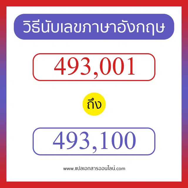 วิธีนับตัวเลขภาษาอังกฤษ 493001 ถึง 493100 เอาไว้คุยกับชาวต่างชาติ
