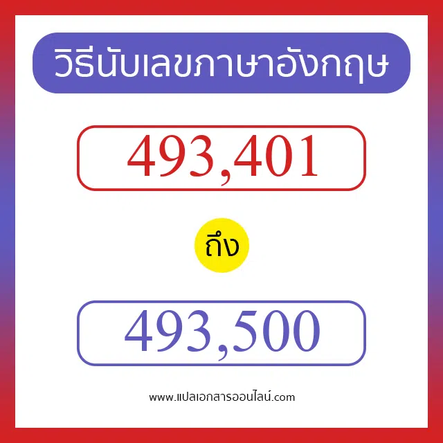 วิธีนับตัวเลขภาษาอังกฤษ 493401 ถึง 493500 เอาไว้คุยกับชาวต่างชาติ