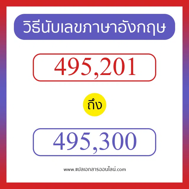 วิธีนับตัวเลขภาษาอังกฤษ 495201 ถึง 495300 เอาไว้คุยกับชาวต่างชาติ