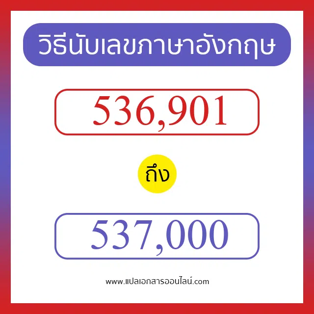 วิธีนับตัวเลขภาษาอังกฤษ 536901 ถึง 537000 เอาไว้คุยกับชาวต่างชาติ