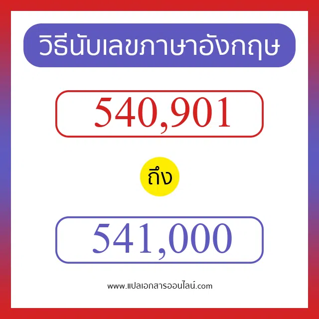 วิธีนับตัวเลขภาษาอังกฤษ 540901 ถึง 541000 เอาไว้คุยกับชาวต่างชาติ
