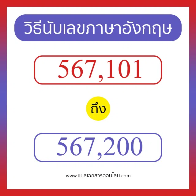 วิธีนับตัวเลขภาษาอังกฤษ 567101 ถึง 567200 เอาไว้คุยกับชาวต่างชาติ