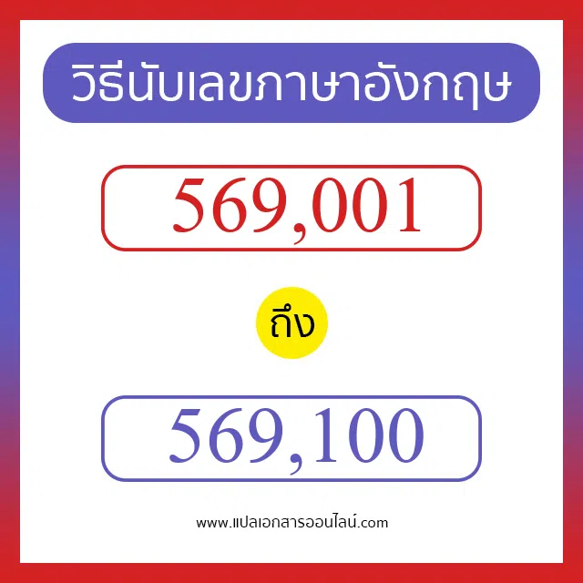 วิธีนับตัวเลขภาษาอังกฤษ 569001 ถึง 569100 เอาไว้คุยกับชาวต่างชาติ