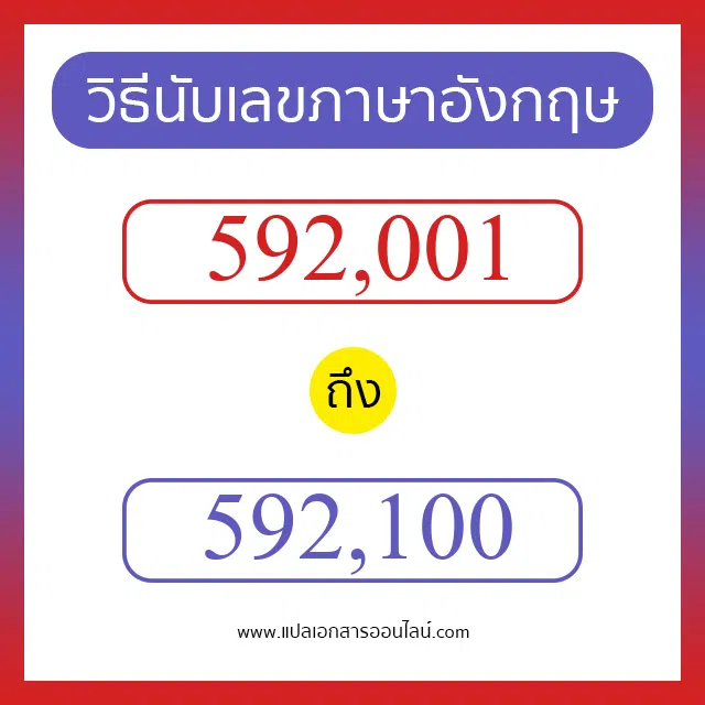วิธีนับตัวเลขภาษาอังกฤษ 592001 ถึง 592100 เอาไว้คุยกับชาวต่างชาติ