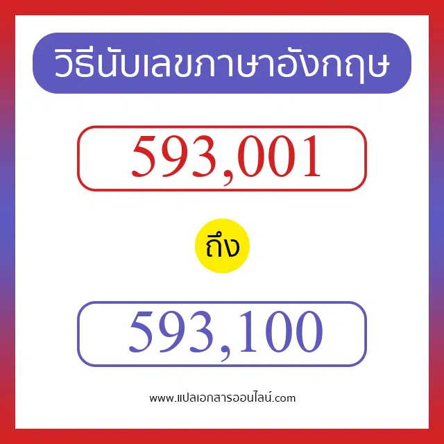 วิธีนับตัวเลขภาษาอังกฤษ 593001 ถึง 593100 เอาไว้คุยกับชาวต่างชาติ