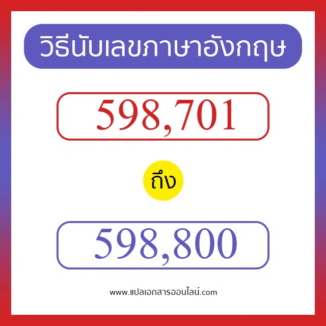 วิธีนับตัวเลขภาษาอังกฤษ 598701 ถึง 598800 เอาไว้คุยกับชาวต่างชาติ