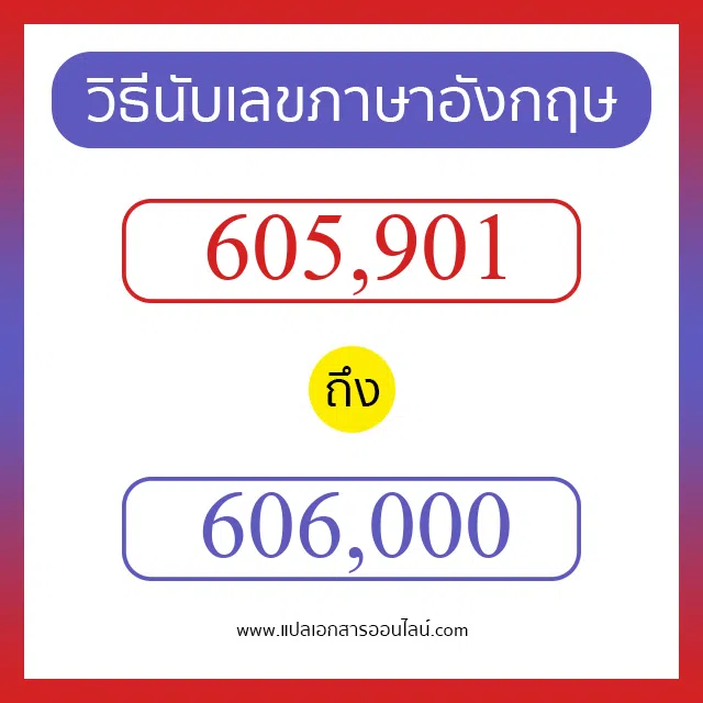 วิธีนับตัวเลขภาษาอังกฤษ 605901 ถึง 606000 เอาไว้คุยกับชาวต่างชาติ