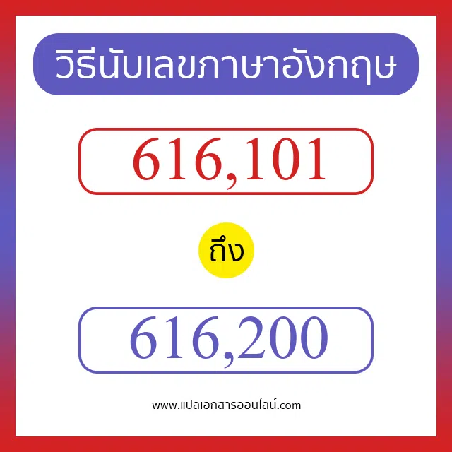 วิธีนับตัวเลขภาษาอังกฤษ 616101 ถึง 616200 เอาไว้คุยกับชาวต่างชาติ