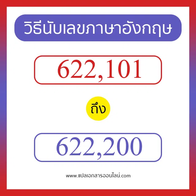 วิธีนับตัวเลขภาษาอังกฤษ 622101 ถึง 622200 เอาไว้คุยกับชาวต่างชาติ
