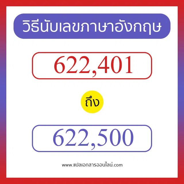 วิธีนับตัวเลขภาษาอังกฤษ 622401 ถึง 622500 เอาไว้คุยกับชาวต่างชาติ