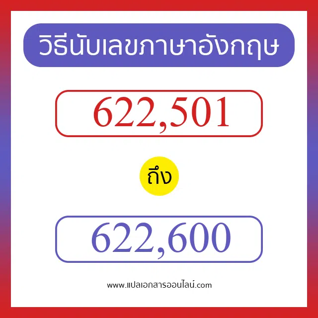 วิธีนับตัวเลขภาษาอังกฤษ 622501 ถึง 622600 เอาไว้คุยกับชาวต่างชาติ