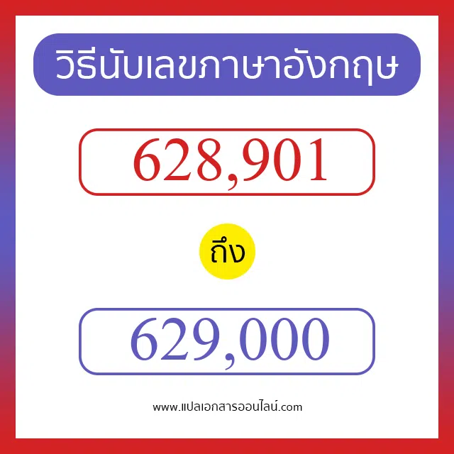 วิธีนับตัวเลขภาษาอังกฤษ 628901 ถึง 629000 เอาไว้คุยกับชาวต่างชาติ