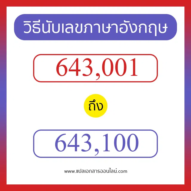 วิธีนับตัวเลขภาษาอังกฤษ 643001 ถึง 643100 เอาไว้คุยกับชาวต่างชาติ