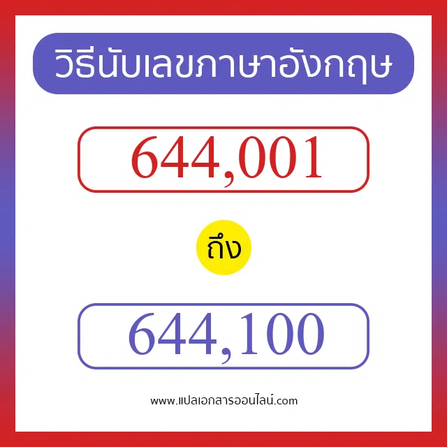 วิธีนับตัวเลขภาษาอังกฤษ 644001 ถึง 644100 เอาไว้คุยกับชาวต่างชาติ