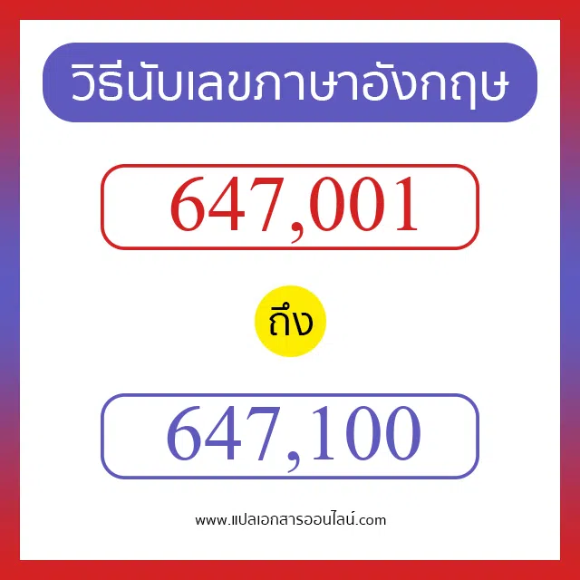 วิธีนับตัวเลขภาษาอังกฤษ 647001 ถึง 647100 เอาไว้คุยกับชาวต่างชาติ