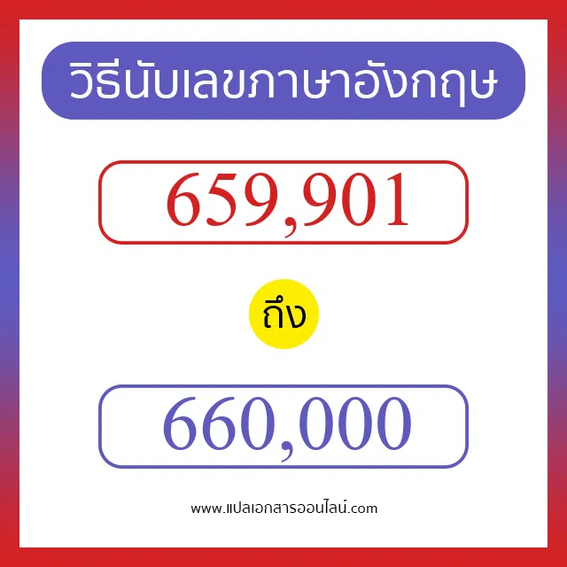 วิธีนับตัวเลขภาษาอังกฤษ 659901 ถึง 660000 เอาไว้คุยกับชาวต่างชาติ