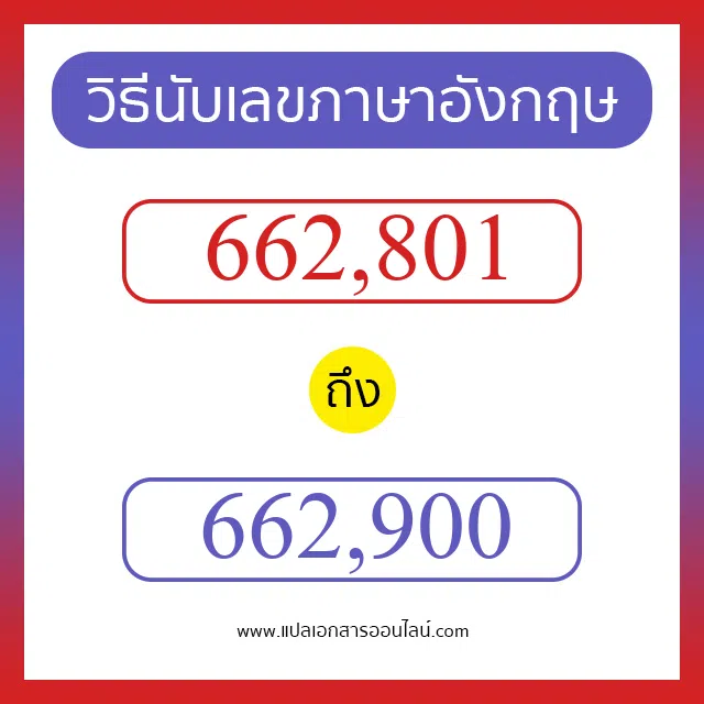 วิธีนับตัวเลขภาษาอังกฤษ 662801 ถึง 662900 เอาไว้คุยกับชาวต่างชาติ