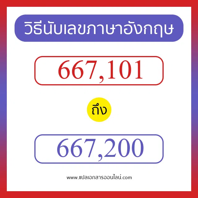 วิธีนับตัวเลขภาษาอังกฤษ 667101 ถึง 667200 เอาไว้คุยกับชาวต่างชาติ