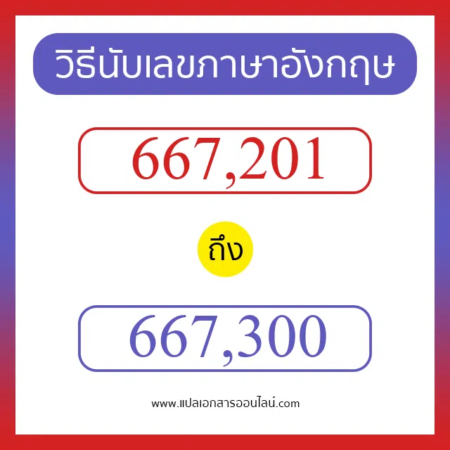 วิธีนับตัวเลขภาษาอังกฤษ 667201 ถึง 667300 เอาไว้คุยกับชาวต่างชาติ