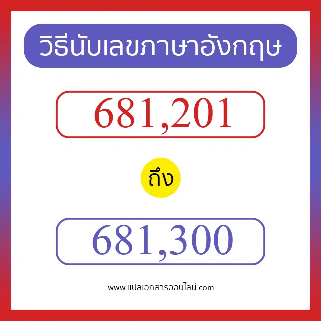 วิธีนับตัวเลขภาษาอังกฤษ 681201 ถึง 681300 เอาไว้คุยกับชาวต่างชาติ