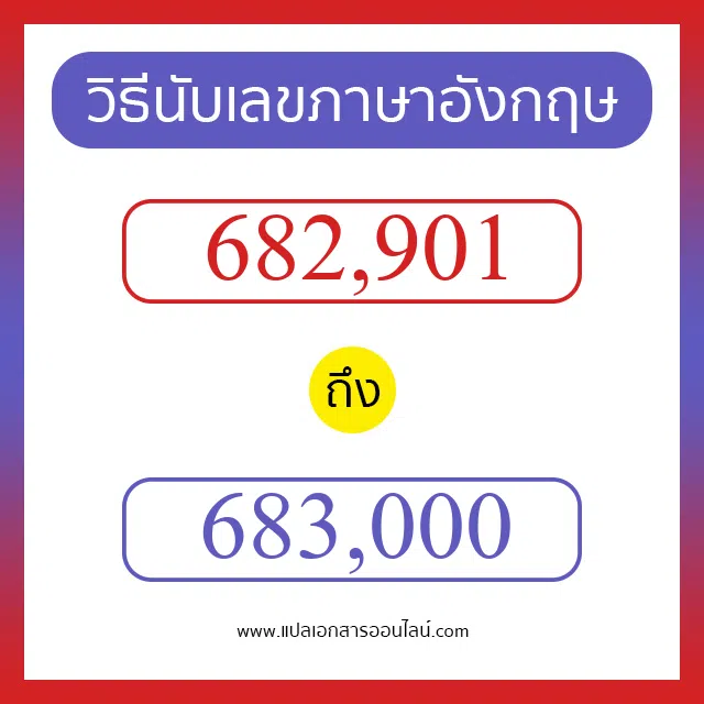 วิธีนับตัวเลขภาษาอังกฤษ 682901 ถึง 683000 เอาไว้คุยกับชาวต่างชาติ