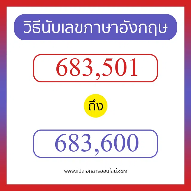 วิธีนับตัวเลขภาษาอังกฤษ 683501 ถึง 683600 เอาไว้คุยกับชาวต่างชาติ