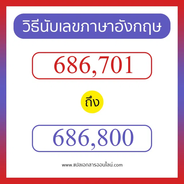 วิธีนับตัวเลขภาษาอังกฤษ 686701 ถึง 686800 เอาไว้คุยกับชาวต่างชาติ