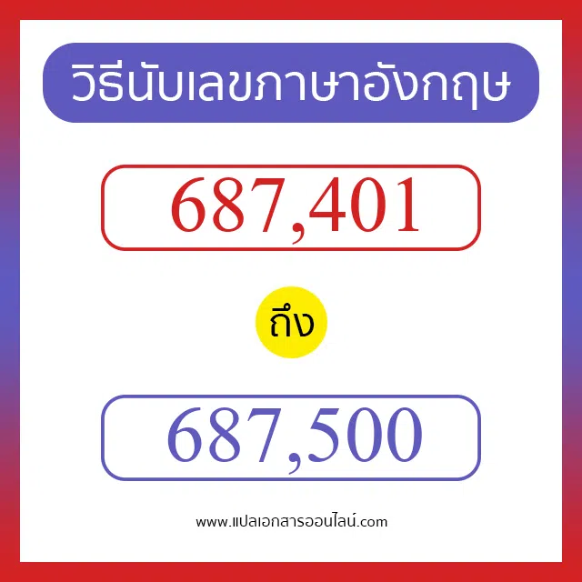 วิธีนับตัวเลขภาษาอังกฤษ 687401 ถึง 687500 เอาไว้คุยกับชาวต่างชาติ