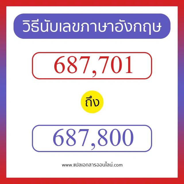 วิธีนับตัวเลขภาษาอังกฤษ 687701 ถึง 687800 เอาไว้คุยกับชาวต่างชาติ