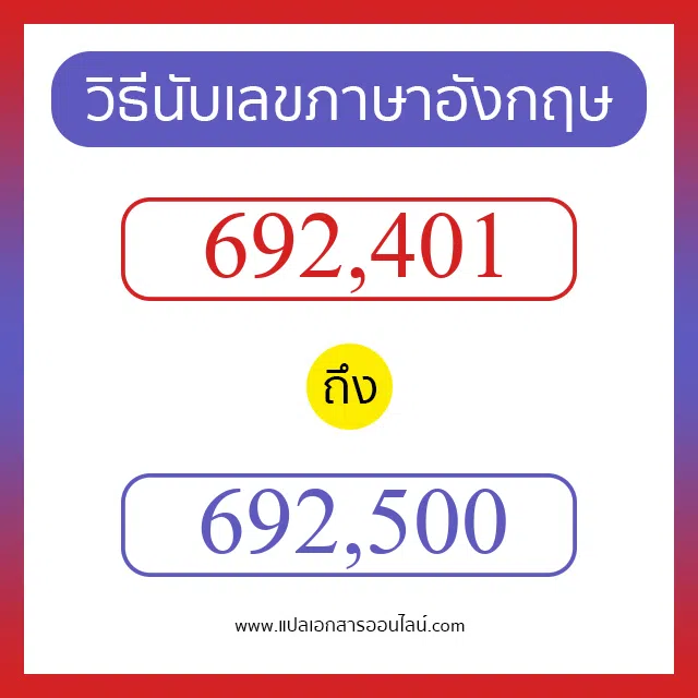 วิธีนับตัวเลขภาษาอังกฤษ 692401 ถึง 692500 เอาไว้คุยกับชาวต่างชาติ