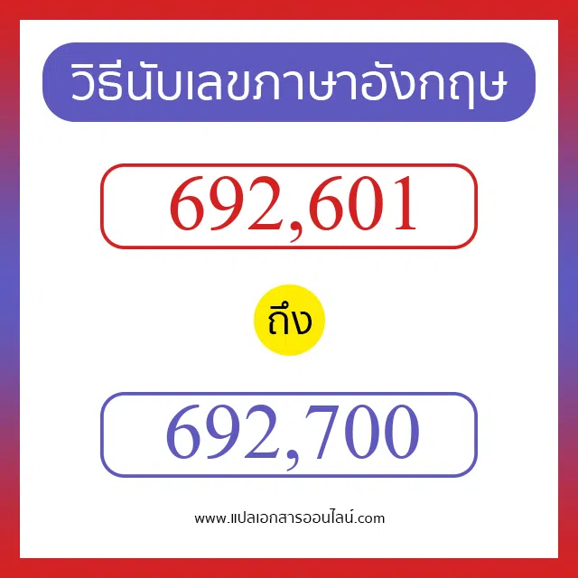 วิธีนับตัวเลขภาษาอังกฤษ 692601 ถึง 692700 เอาไว้คุยกับชาวต่างชาติ