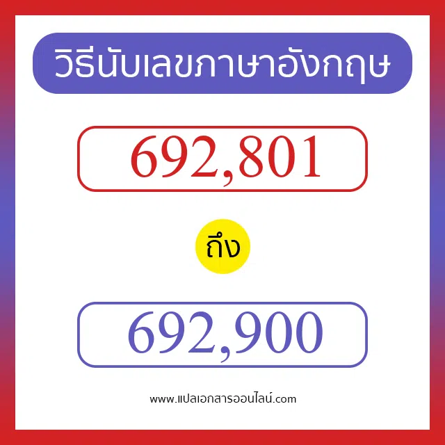 วิธีนับตัวเลขภาษาอังกฤษ 692801 ถึง 692900 เอาไว้คุยกับชาวต่างชาติ