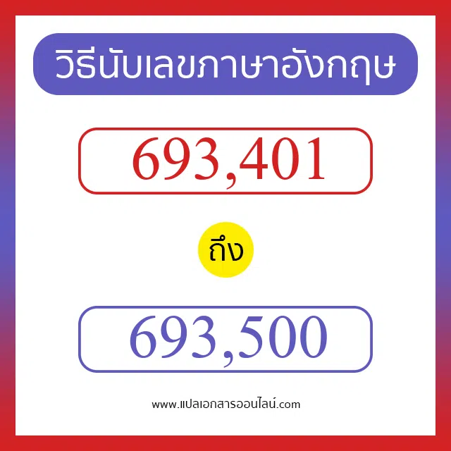 วิธีนับตัวเลขภาษาอังกฤษ 693401 ถึง 693500 เอาไว้คุยกับชาวต่างชาติ